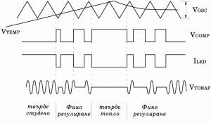 shema_thermo